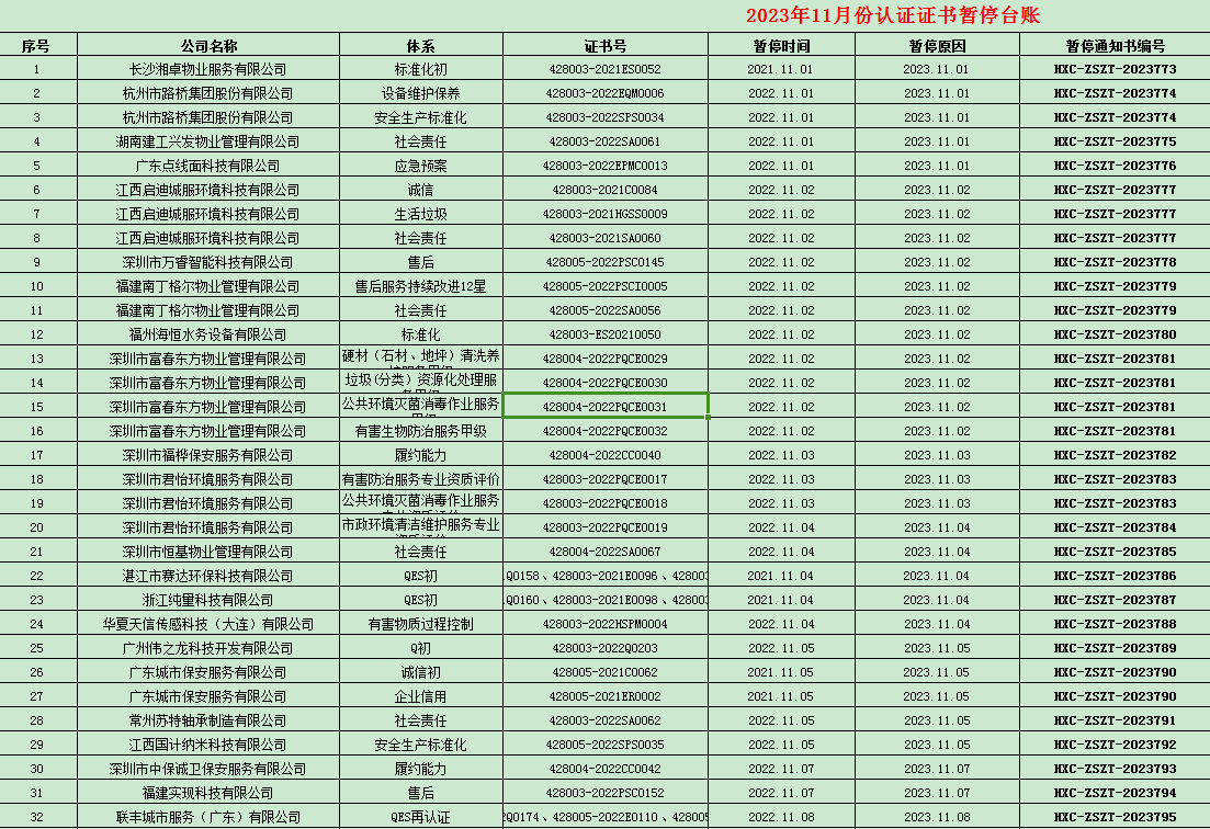 2023年11月份認證證書暫停名單