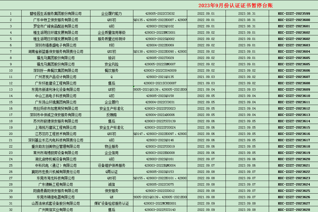 2023年09月份認證證書暫停名單