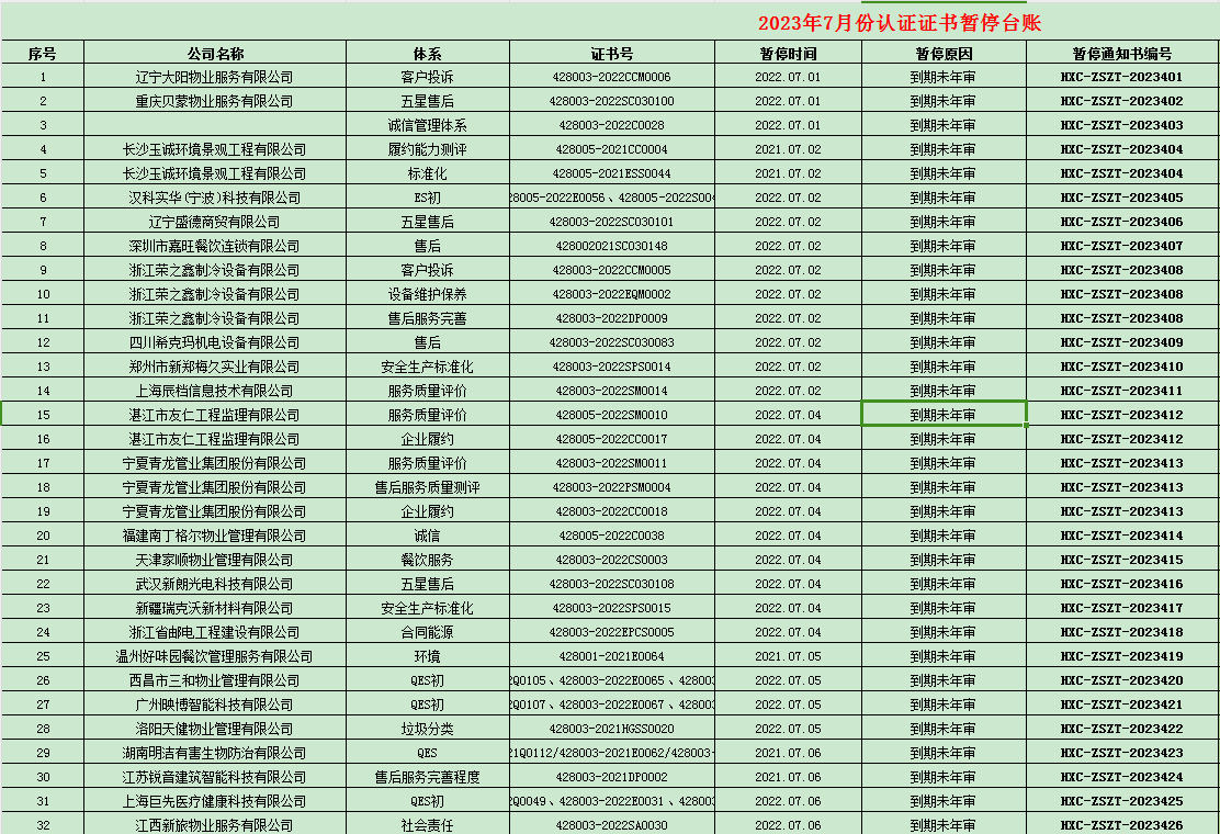 2023年07月份認證證書暫停名單