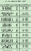 12月份認證證書被暫停企業名單