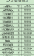 2021年1月份認證證書被撤銷企業名單