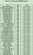 2021年1月份認證證書被暫停企業名單