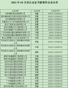 2021年3月份認證證書被暫停企業名單