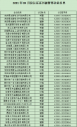 2021年4月份認證證書被暫停企業名單