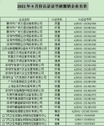 2021年4月份認證證書被撤銷企業名單