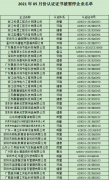 2021年5月份認證證書被暫停企業名單