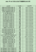 2021年5月份認證證書被撤銷企業名單