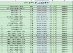 2022年3月份暫停名單