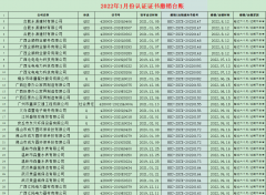 2022年1月份認證證書撤銷名單