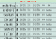 2022年4月份認證認證書撤銷名單