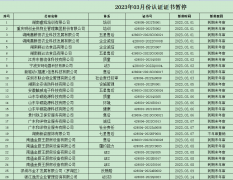 2023年03月份認證證書暫停名單